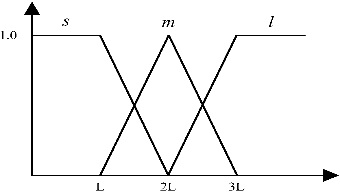 Navigation method of electric power inspection robot