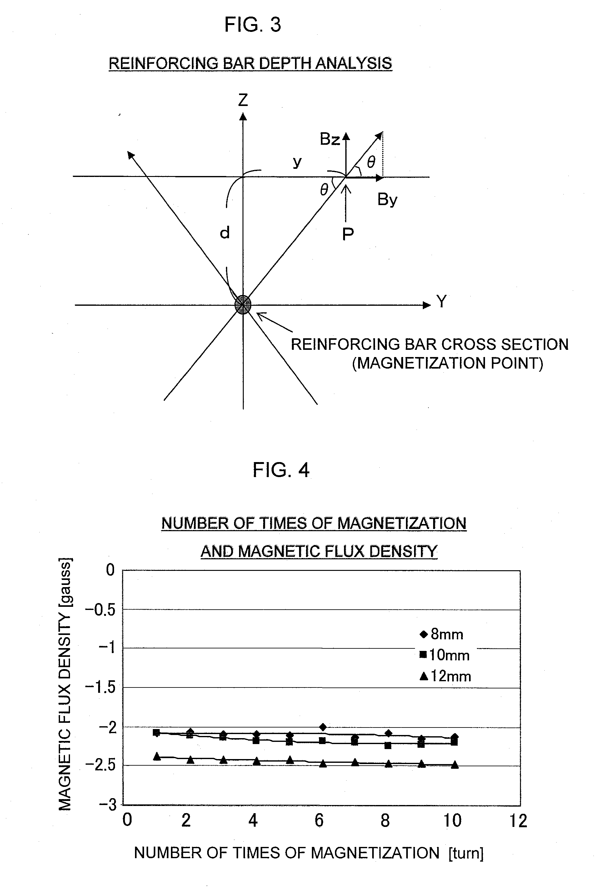 Nondestructive inspection method and device