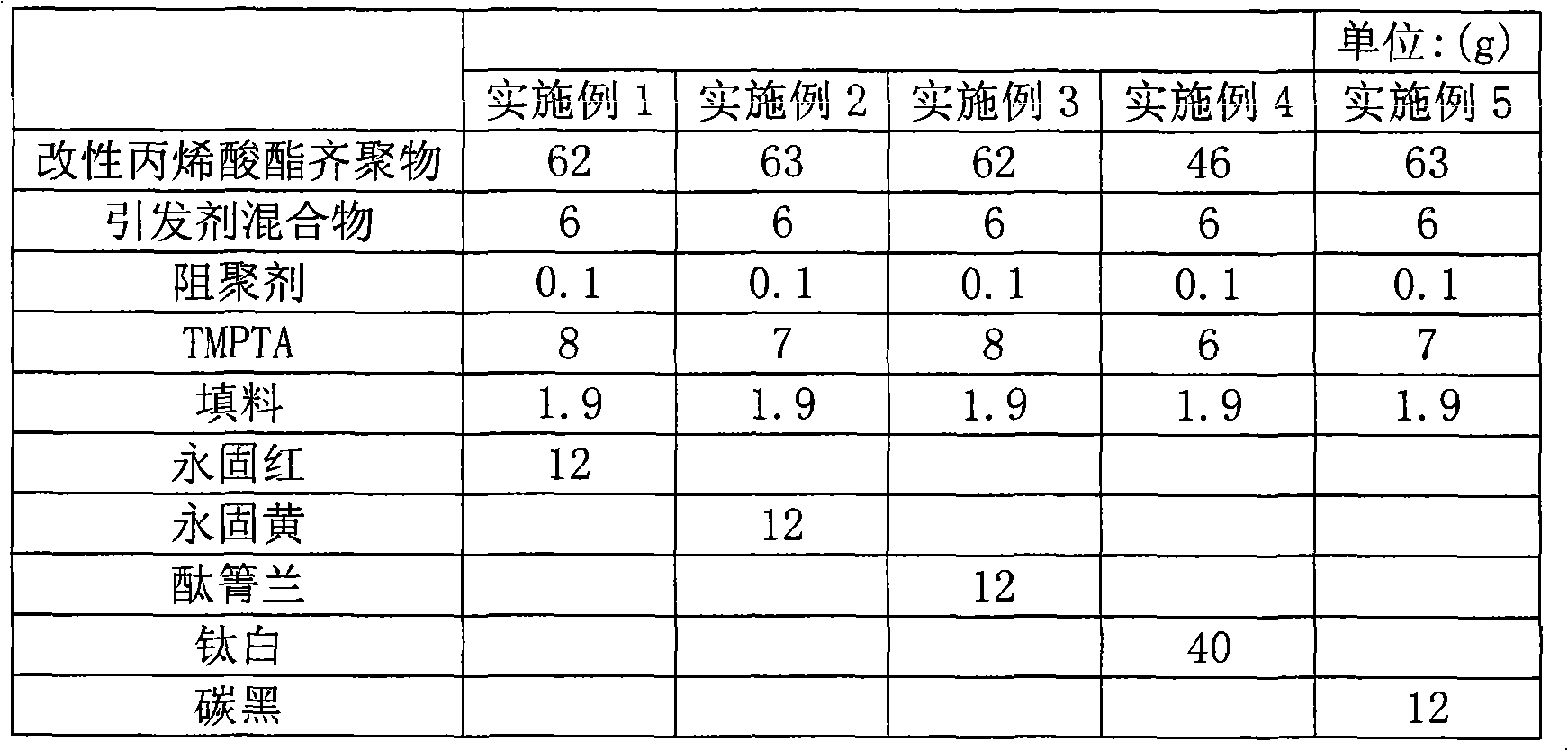 Flexible ultraviolet light curing offset printing ink