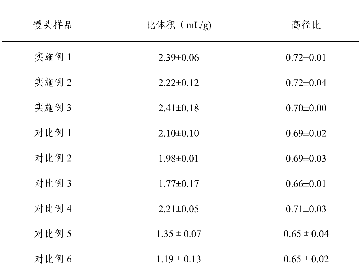 Novel multi-strain composite starter for flour products and application thereof