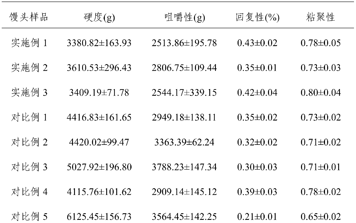 Novel multi-strain composite starter for flour products and application thereof