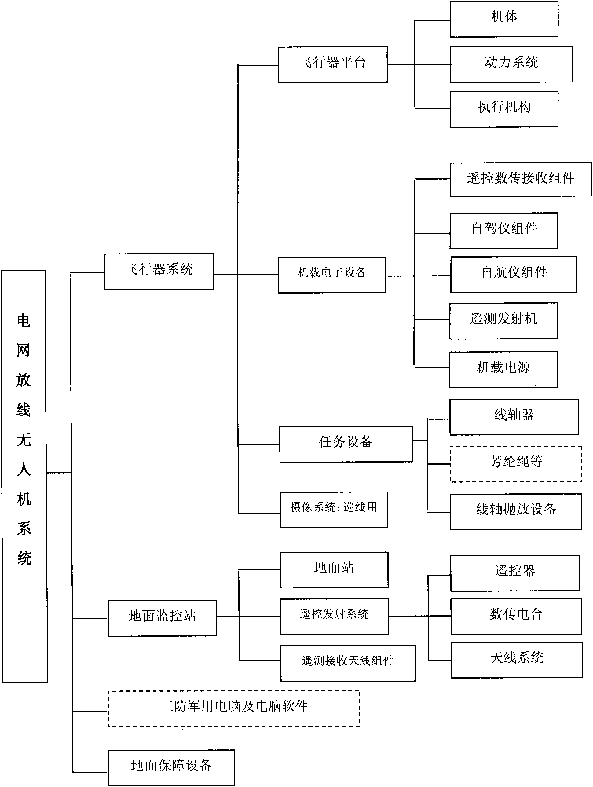 Method for paying off overhead transmission line by unmanned helicopter