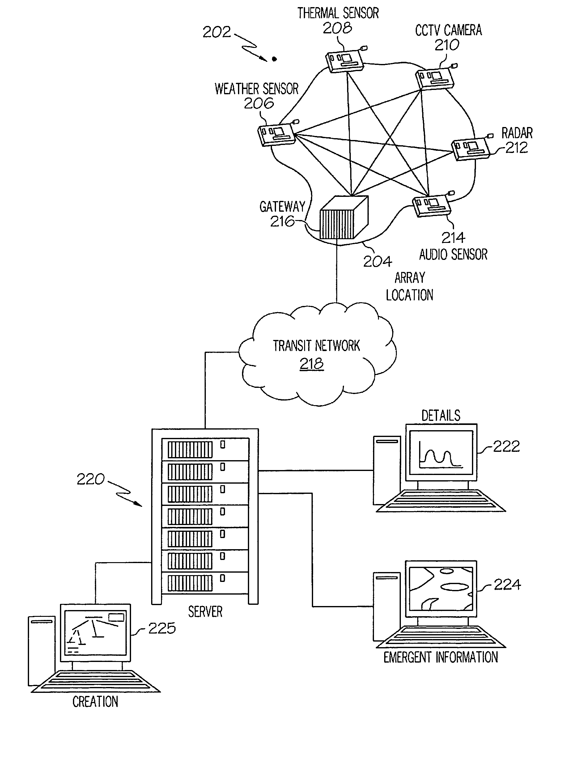 Pattern-driven communication architecture