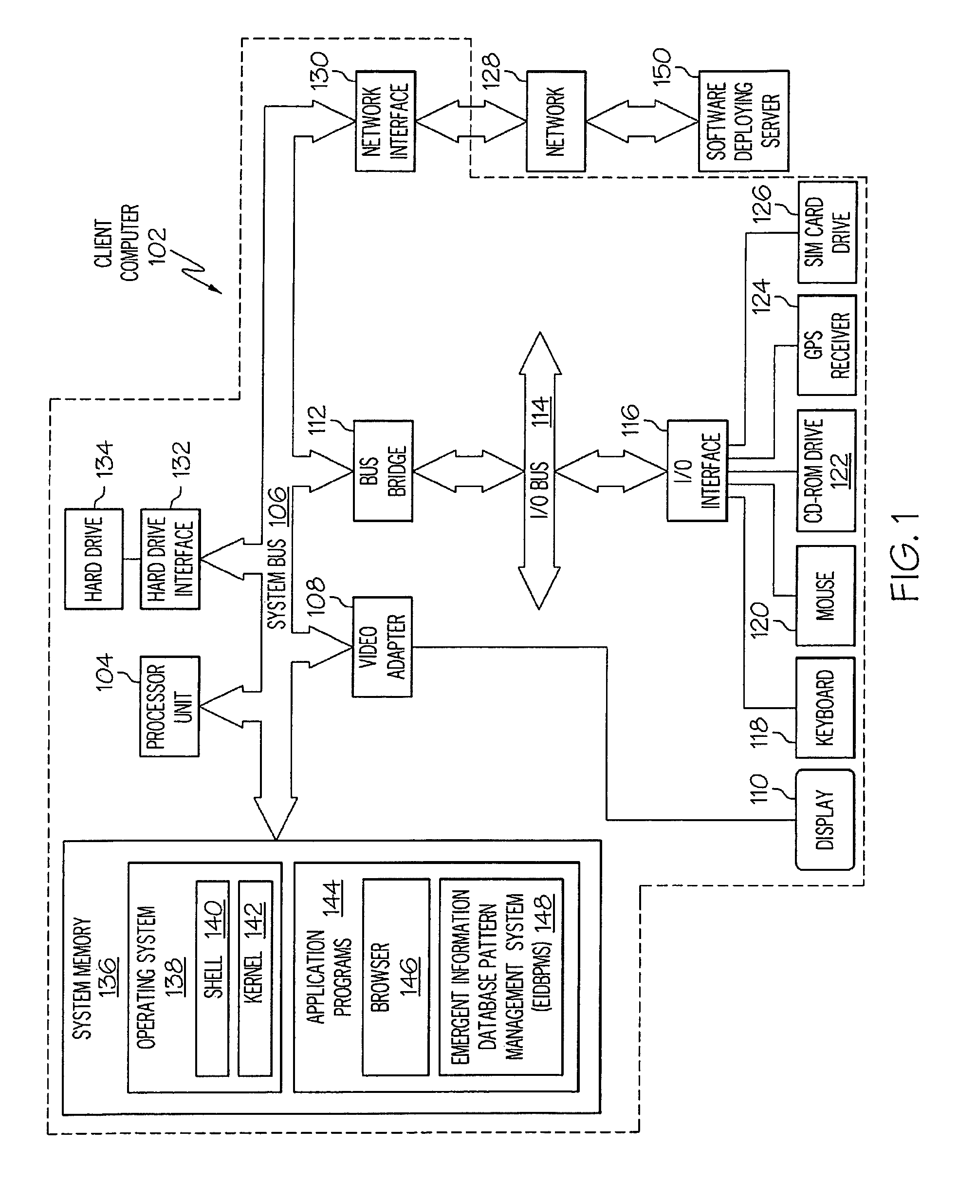 Pattern-driven communication architecture