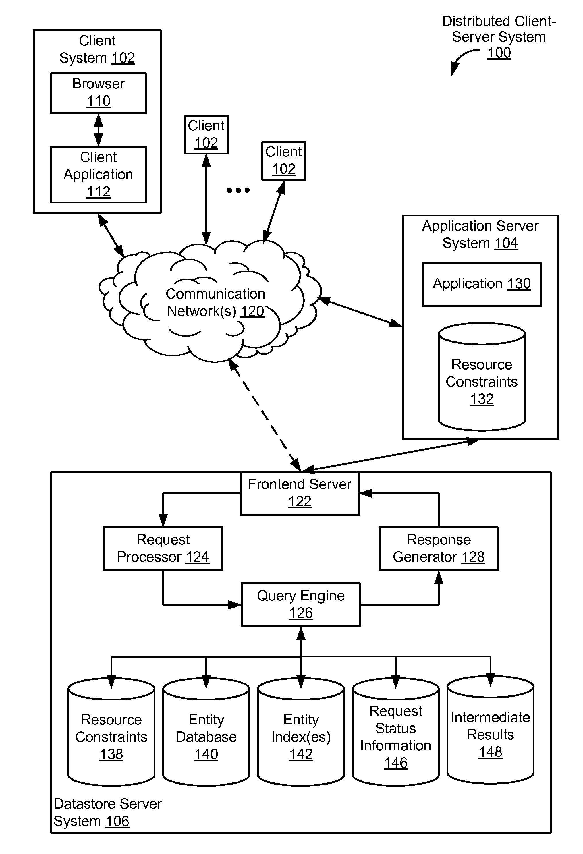 Application of resource limits to request processing