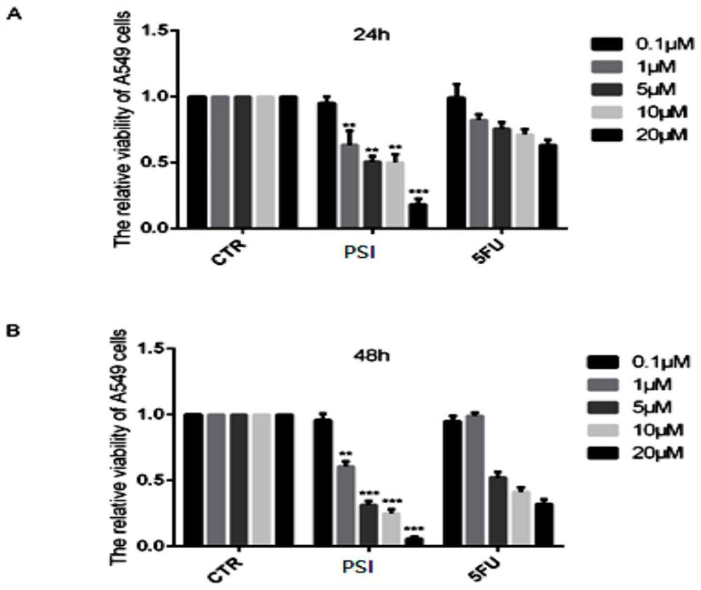 Pharmaceutical application of 2-(4-piperidinylstyrene)-1,3,3-trimethyl-3h-indolium iodide