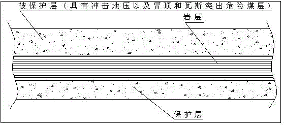 Protective coal seam and unmanned thin coal seam mining method