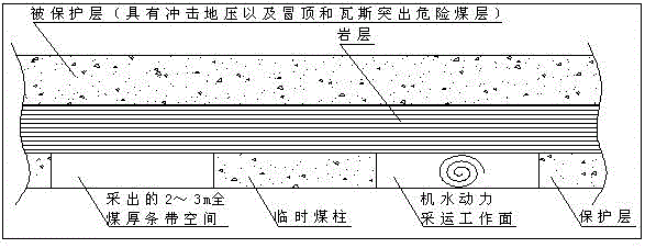 Protective coal seam and unmanned thin coal seam mining method