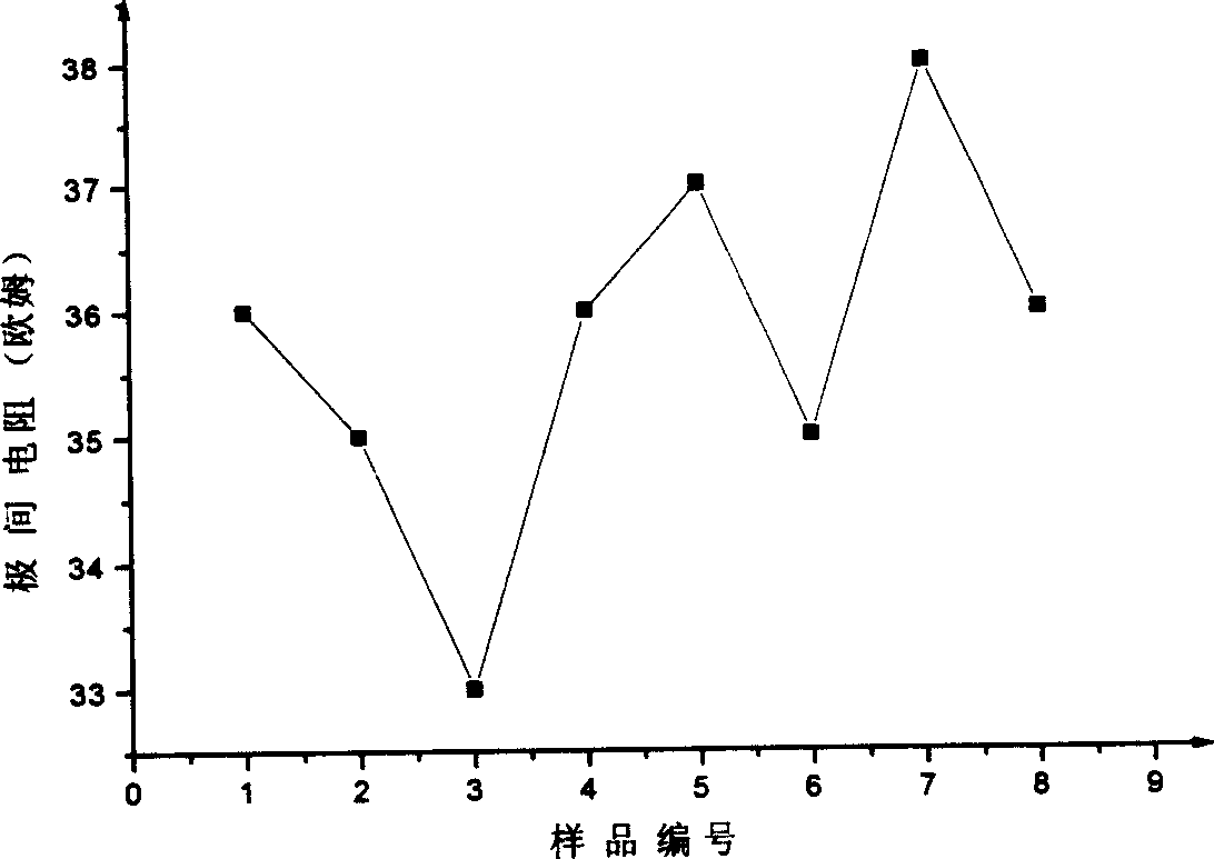 High temperature metal boat and method of plating tin doped indium oxide transparent condutive membrane