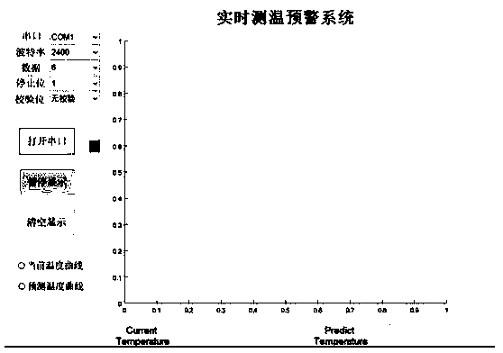 Power equipment temperature prediction method based on PSO-LSSVM online learning