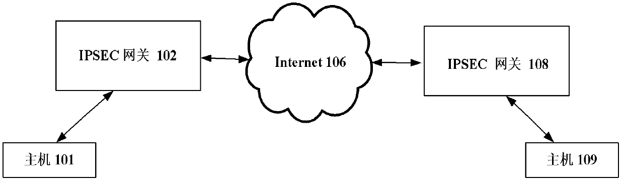 Method and system for implementing communication security protection