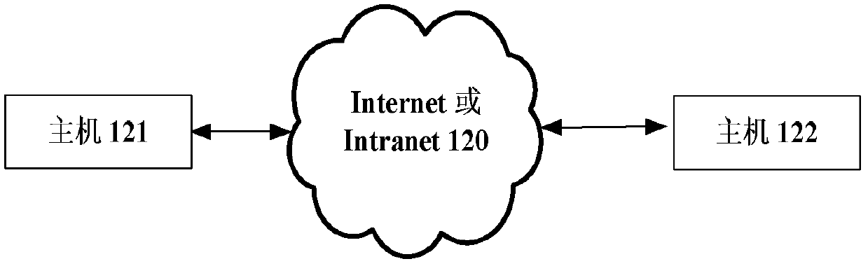 Method and system for implementing communication security protection