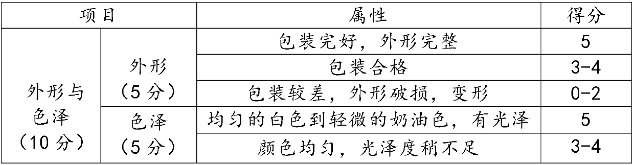 Single cream cheese and preparation method of using ultrahigh-pressure sterilization and normal temperature whey draining