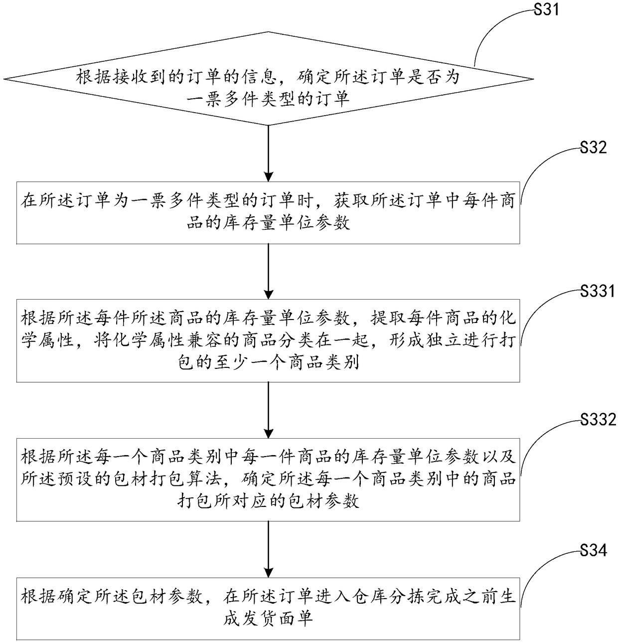 Method and computer readable storage medium for generating a plurality of sheets in advance