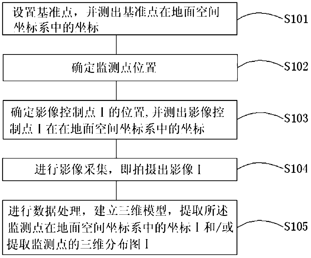 Three-dimensional photography monitoring method for building deformation