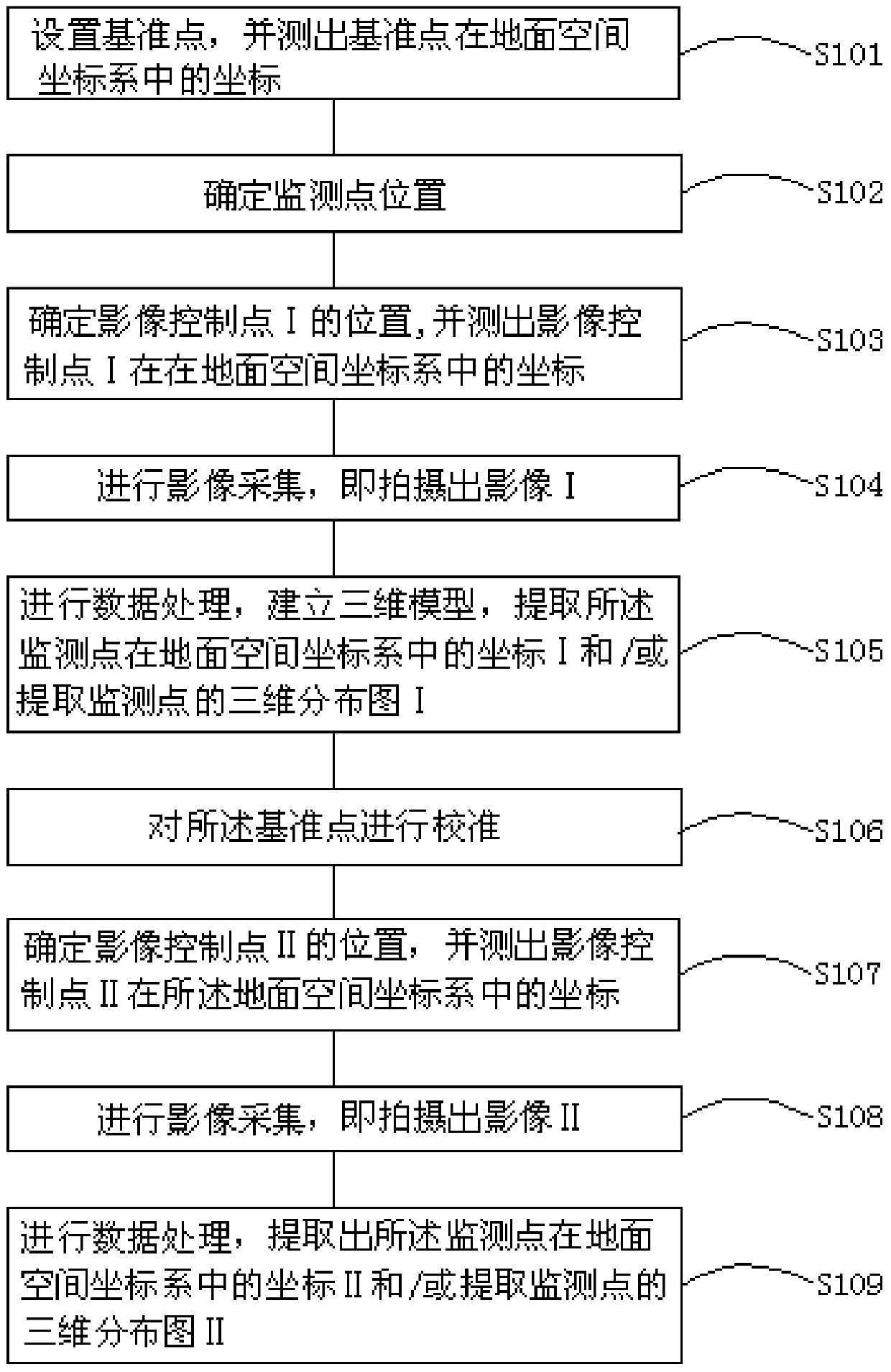 Three-dimensional photography monitoring method for building deformation