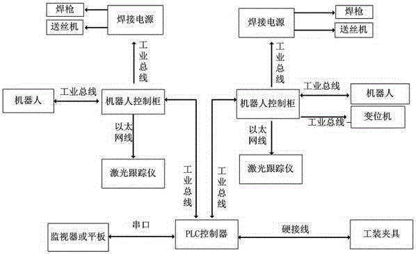 Double-robot working station for double-weld-joint arc welding