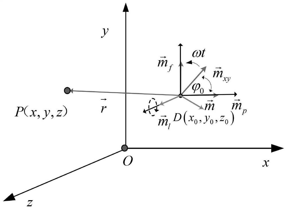 Spatial four-point magnetic field positioning method and device based on rotating magnetic dipole