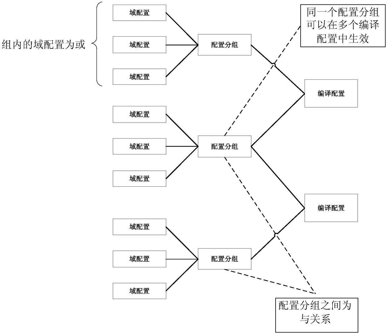 Rule description method and construction method for network access control and medium