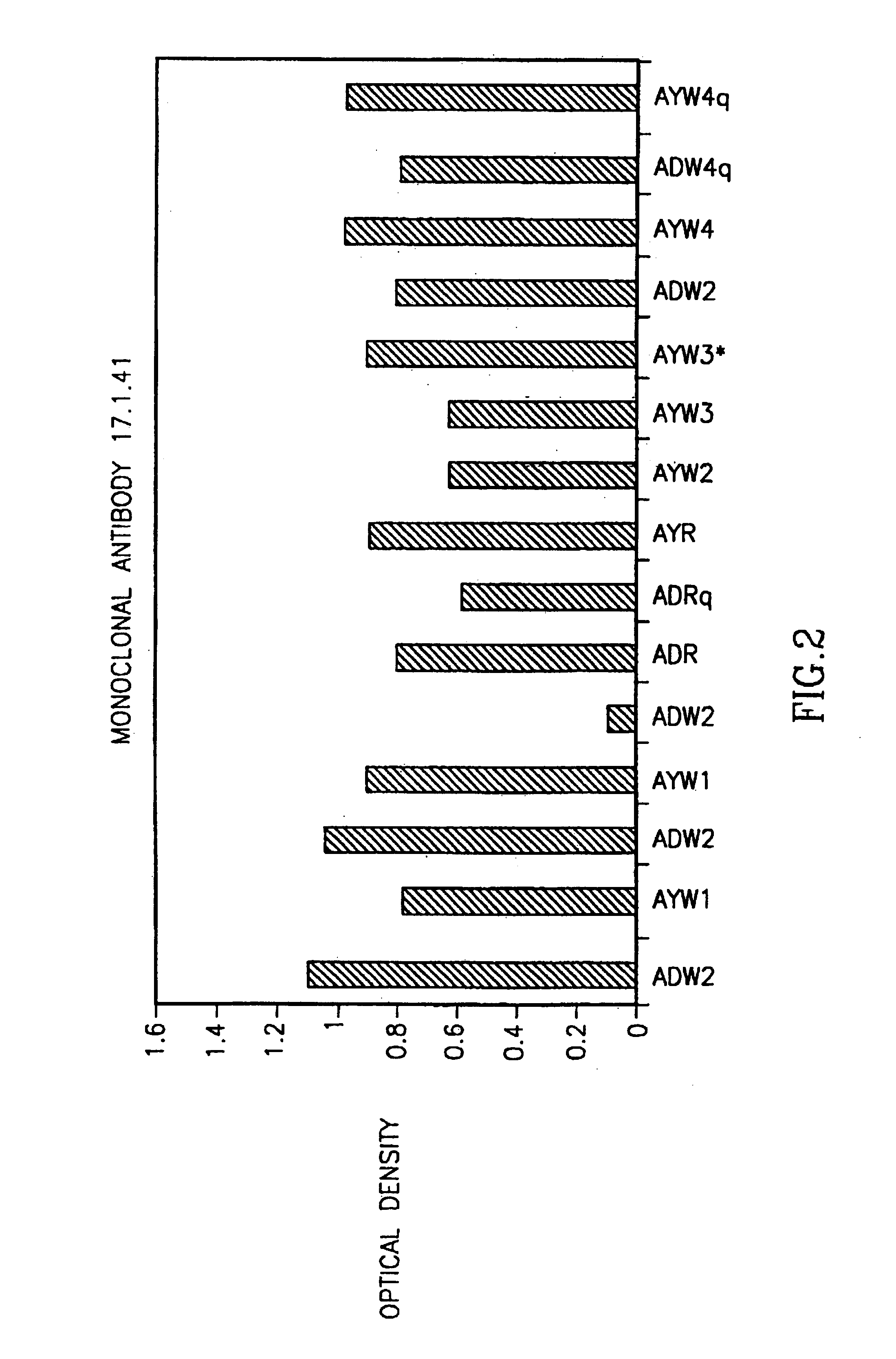 Human monoclonal antibody against Hepatitis B virus surface antigen (HBVSAG)