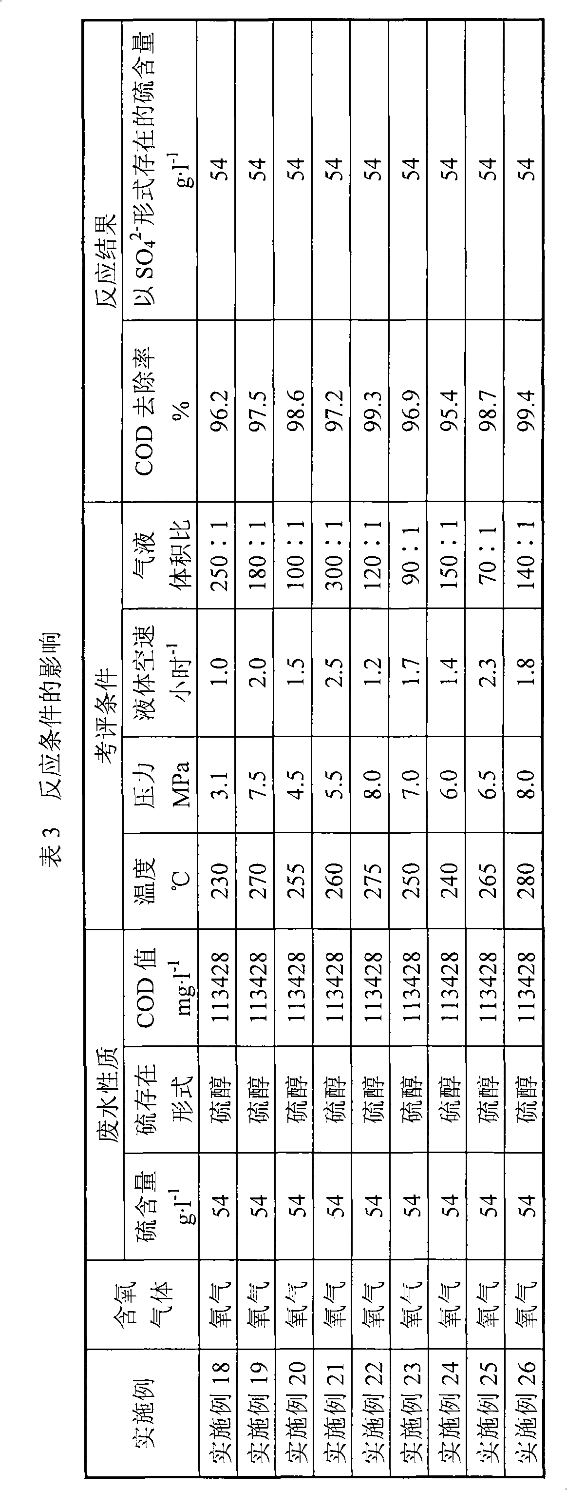 Catalysis wet-type oxidation treatment method for sulfur-containing wastewater