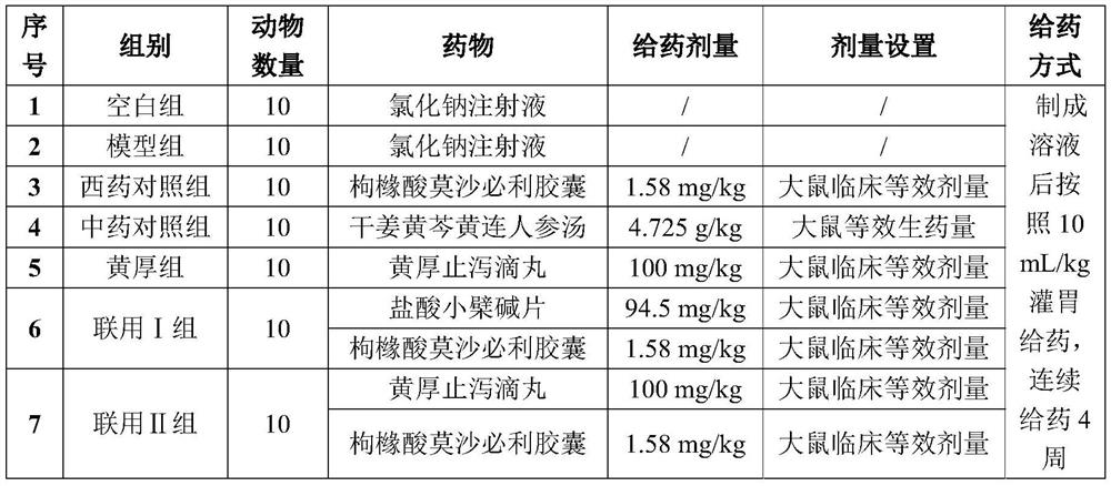 Application of composition in preparation of medicine for treating diabetic gastroparesis