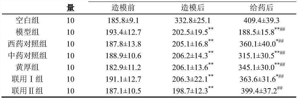 Application of composition in preparation of medicine for treating diabetic gastroparesis