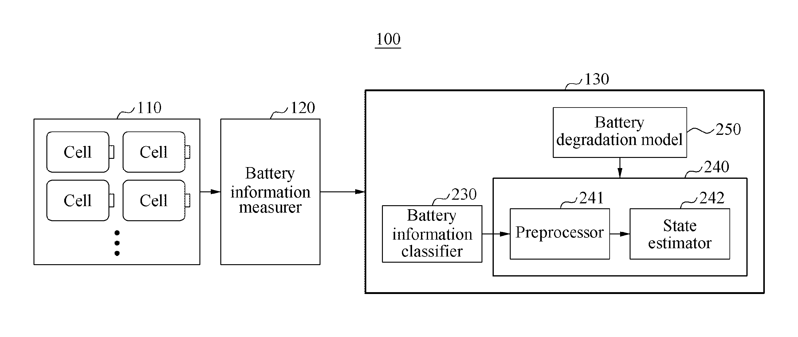 Apparatus and method estimating state of battery pack including plural battery cells