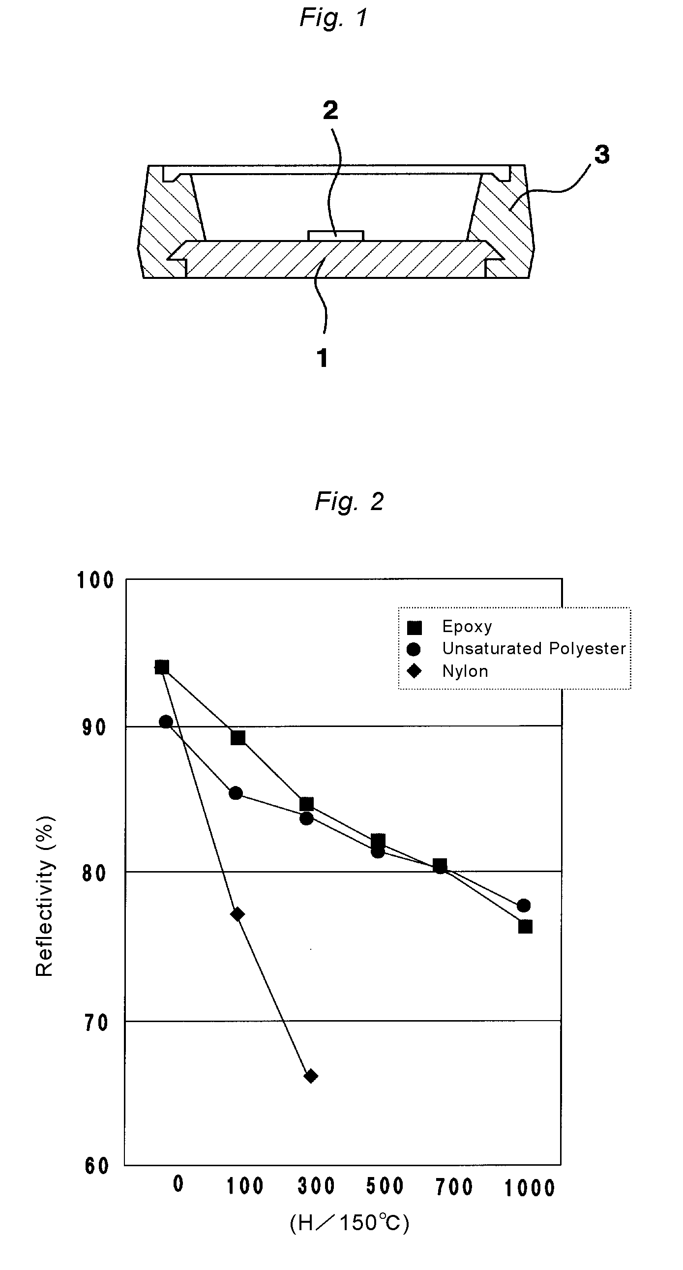 Unsaturated polyester resin composition for use in LED reflector, and LED reflector and LED luminaire using said composition