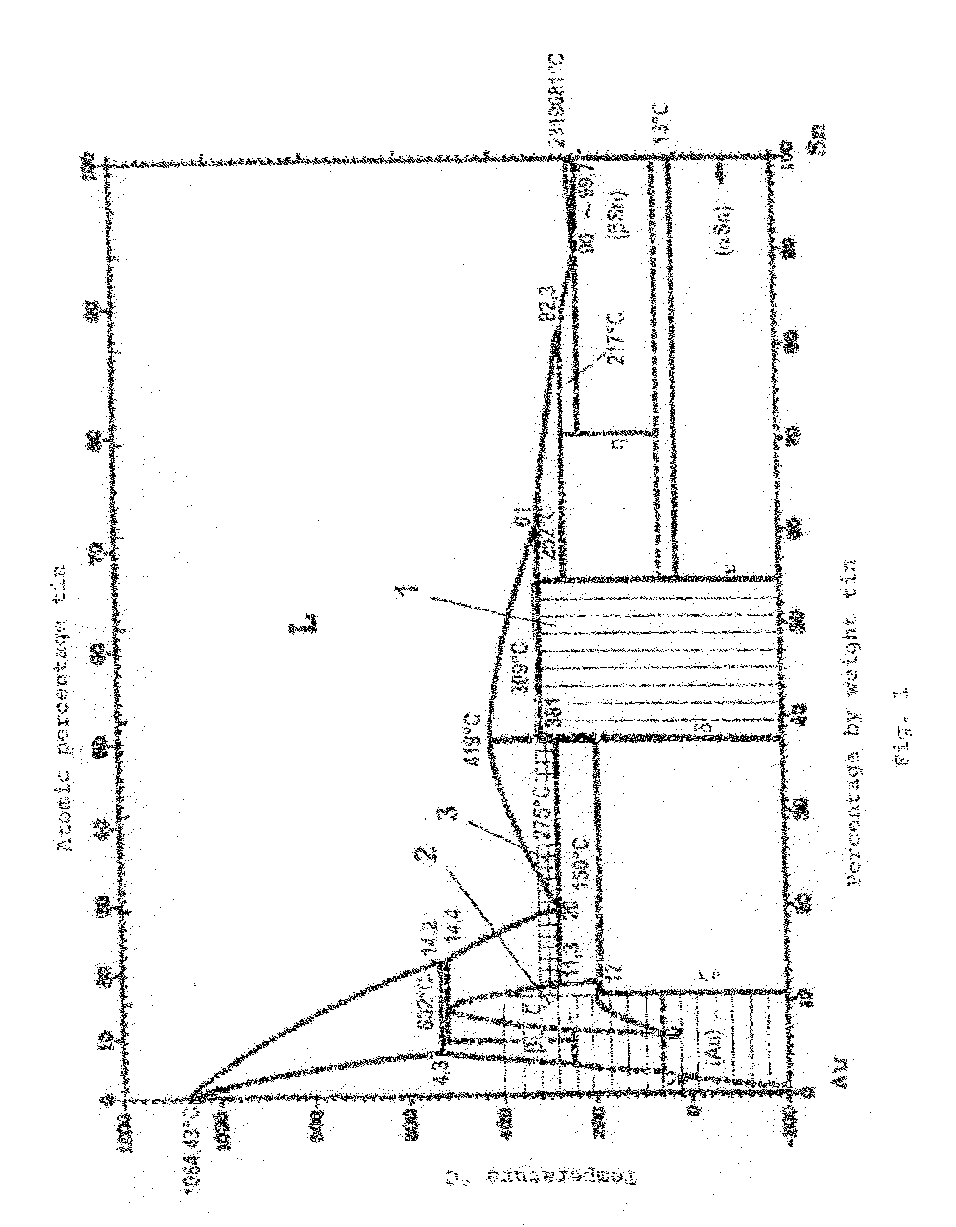 Self-assembly of components