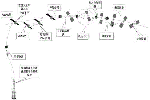 On-orbit fault detection and maintenance method based on inspection robot