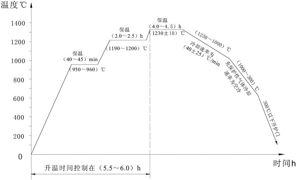 A heat treatment method for K465 alloy turbine blade to restore performance