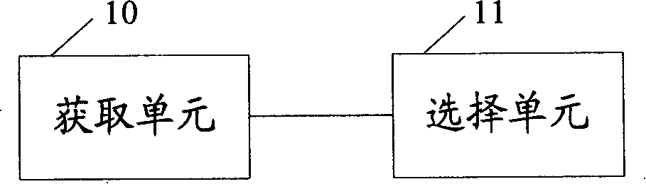 Equipment and method for selecting matched data stream and corresponding precoding vectors