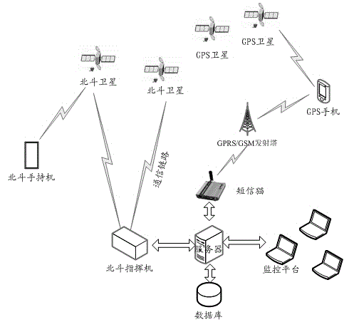 Forest fire prevention control system based on Beidou/GPS and GIS integrated application