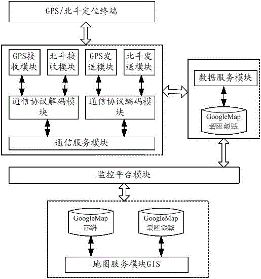 Forest fire prevention control system based on Beidou/GPS and GIS integrated application