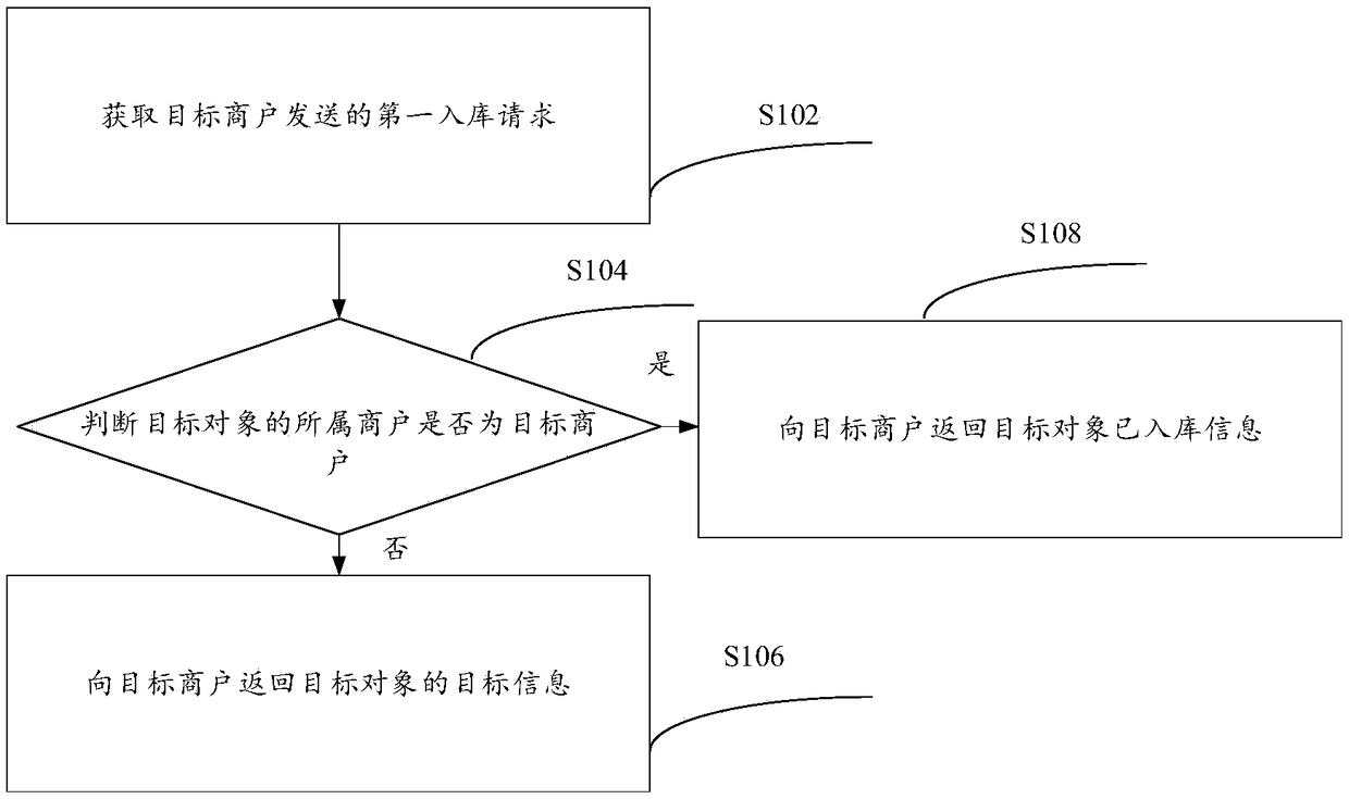 Anti-counterfeiting method and device