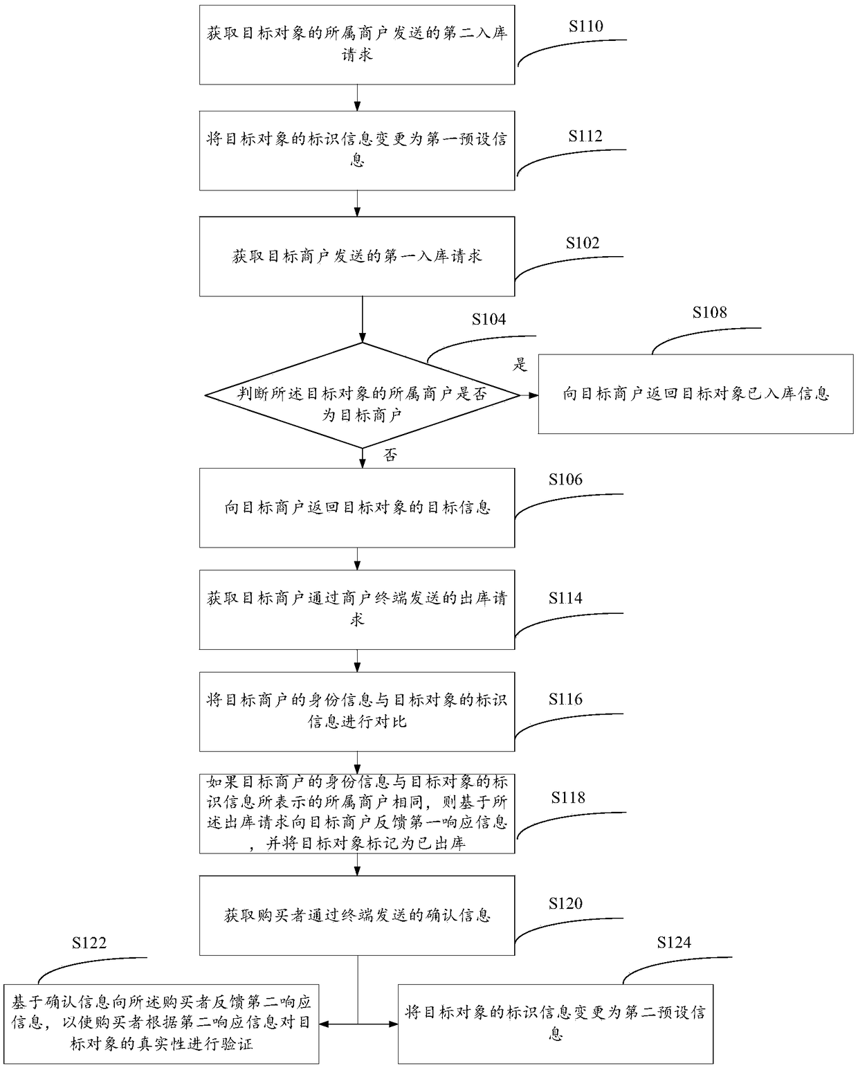 Anti-counterfeiting method and device