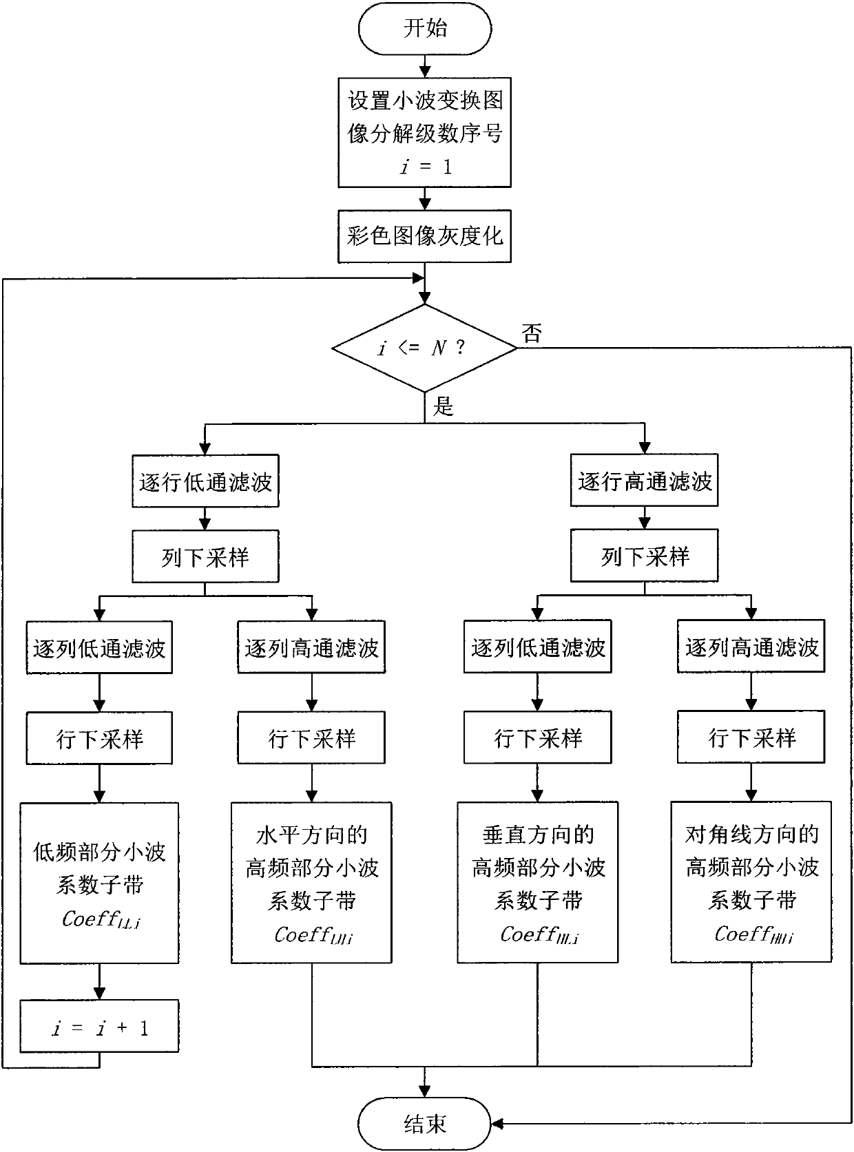 Coal rock classification method based on asymmetric generalized Gaussian model in wavelet domain