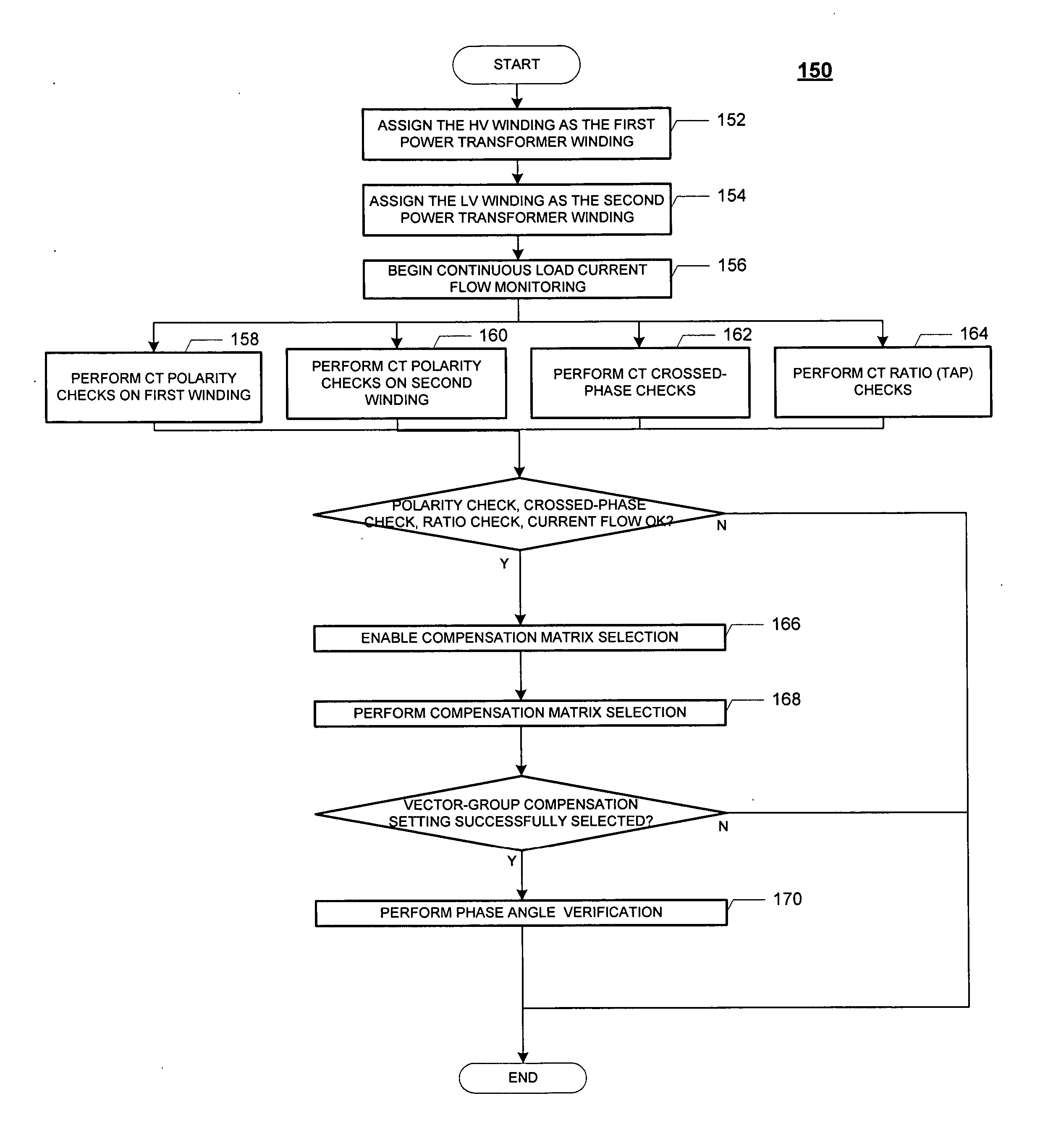 Apparatus and method for compensating secondary currents used in differential protection to correct for a phase shift introduced between high voltage and low voltage transformer windings