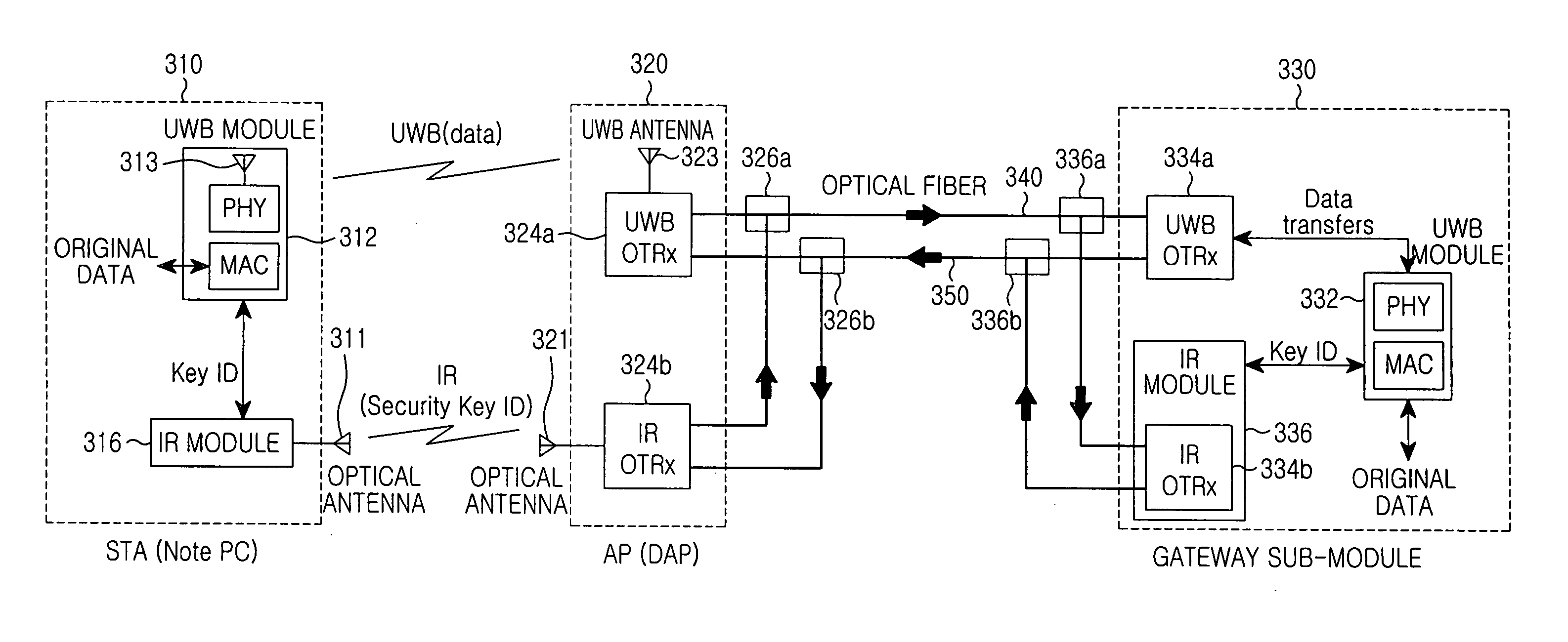 High-speed wireless LAN system