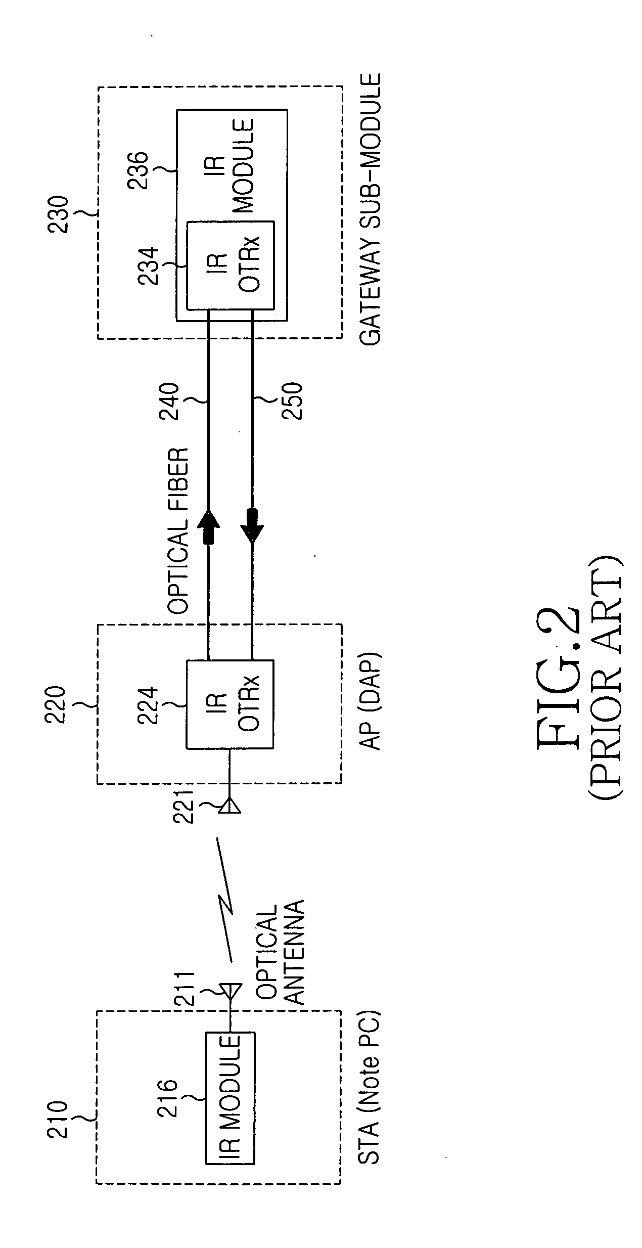 High-speed wireless LAN system