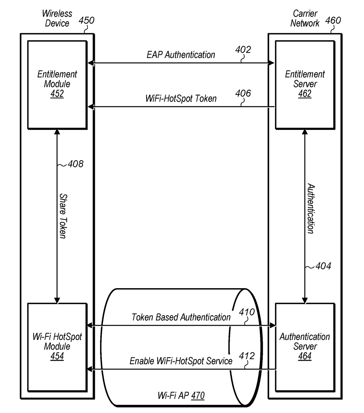 Entitlement Based Wi-Fi Authentication