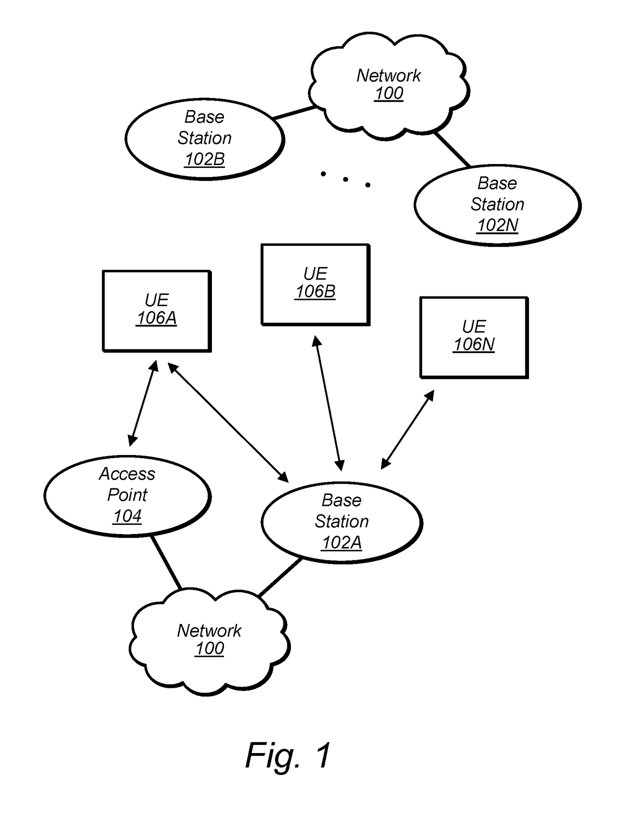 Entitlement Based Wi-Fi Authentication