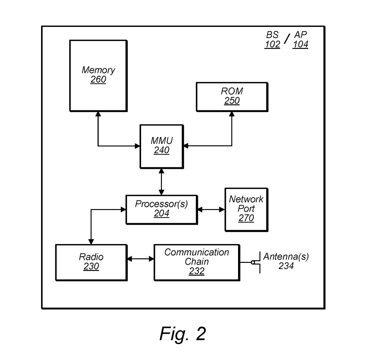 Entitlement Based Wi-Fi Authentication