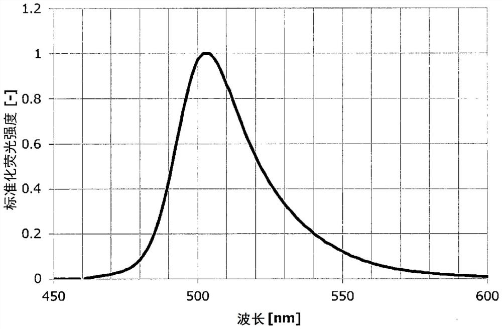 Polycyclic aromatic compound