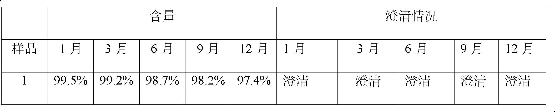 Medicinal composition of 24-methylene cycloartenyl ferulate