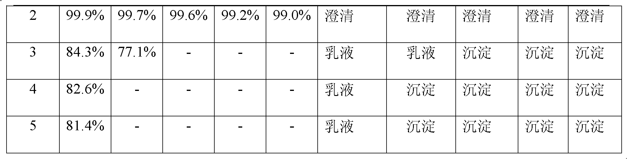 Medicinal composition of 24-methylene cycloartenyl ferulate