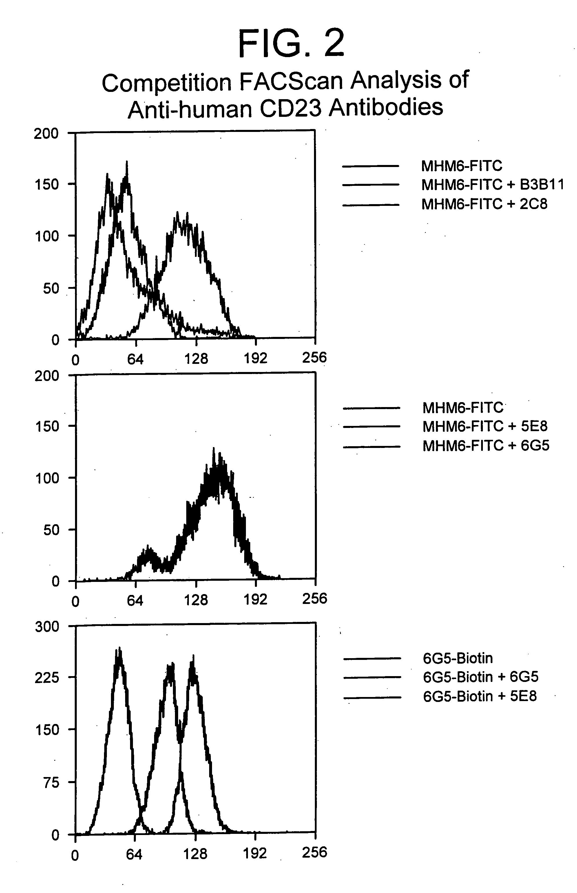 Gamma-1 and gamma-3 anti-human CD23 monoclonal antibodies and use thereof as therapeutics