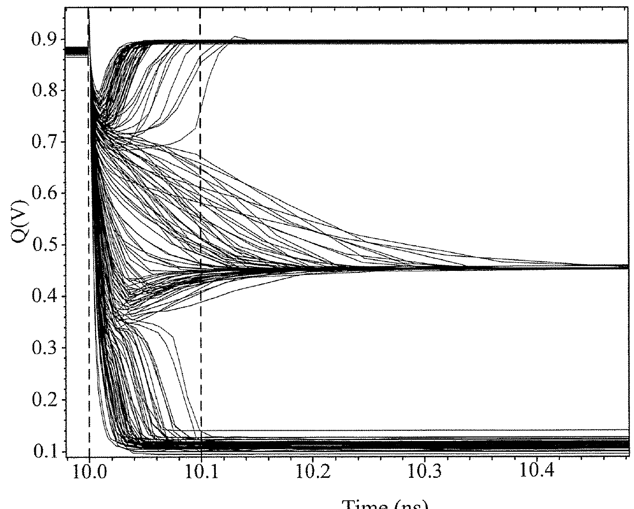 Ternary puf unit and circuit realized by cnfet