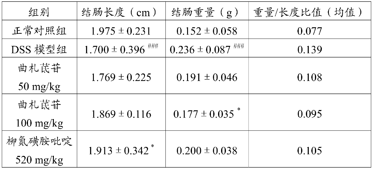 Application of tristilbeside in the preparation of medicines for treating and/or preventing inflammatory bowel disease